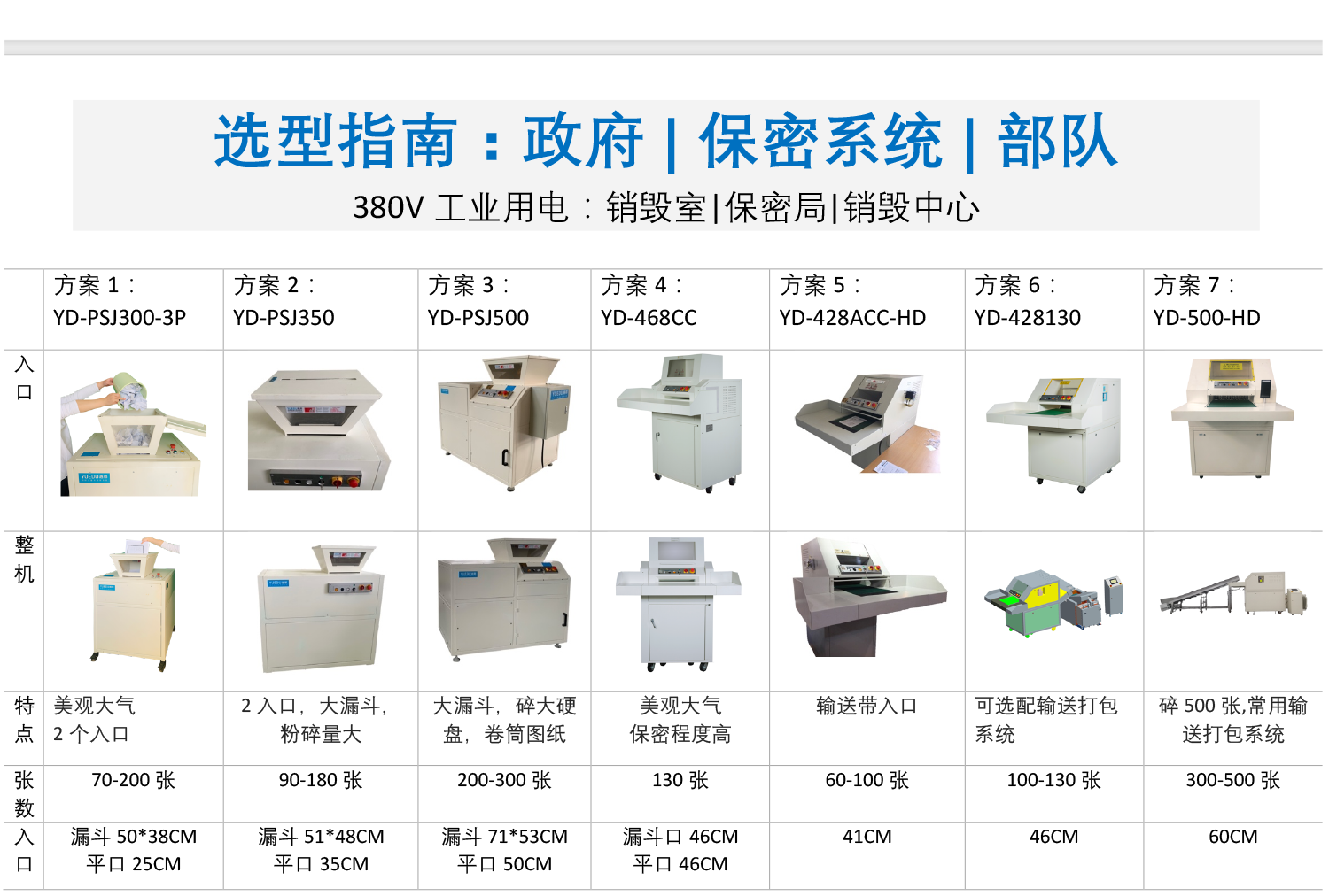 保密單位選型指南-3副本.png 保密單位選型指南-3副本.png