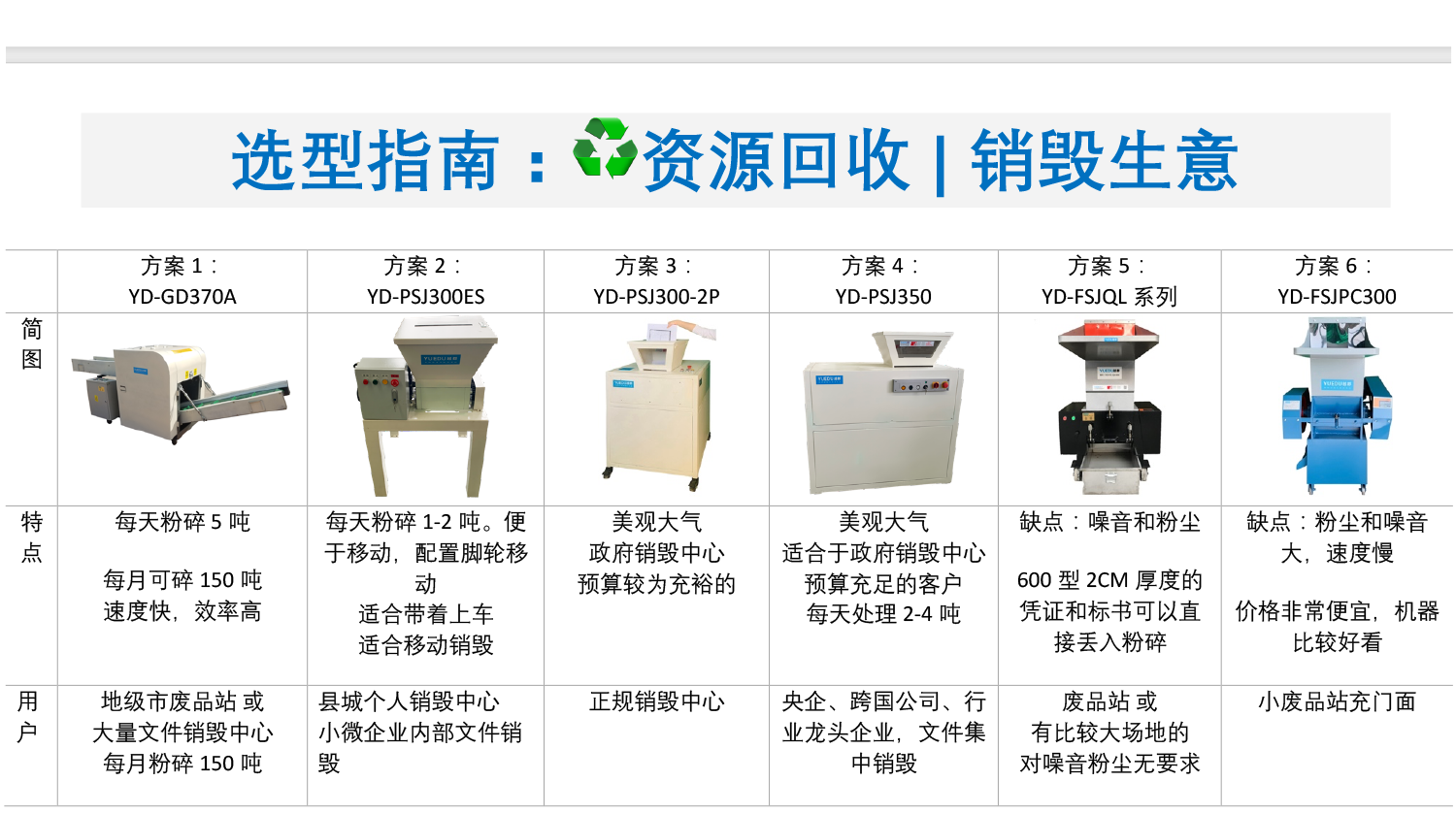 資源回收 選型指南4.png 資源回收 選型指南4.png