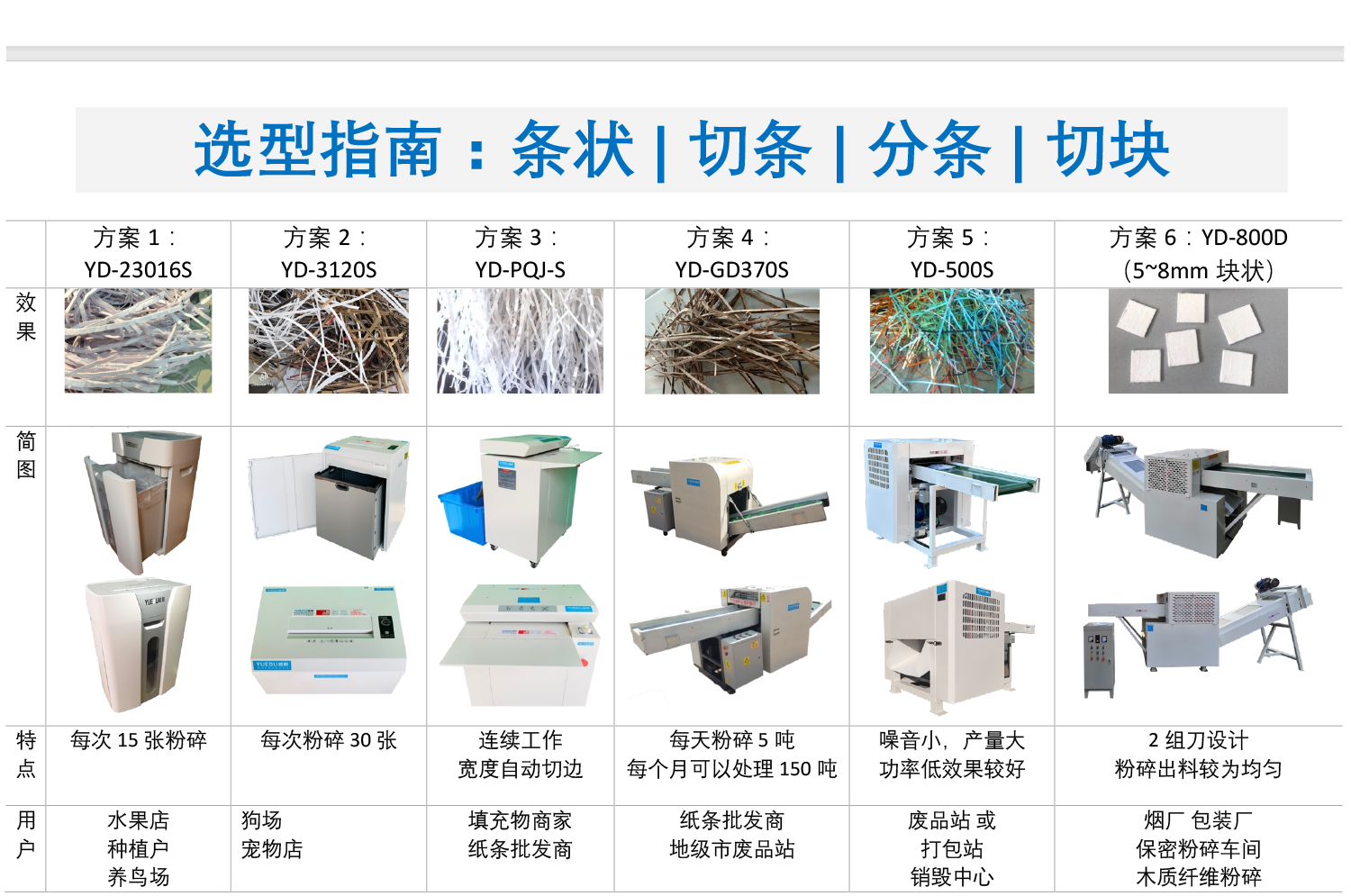 條狀切條 選型指南-7.png 條狀切條 選型指南-7.png